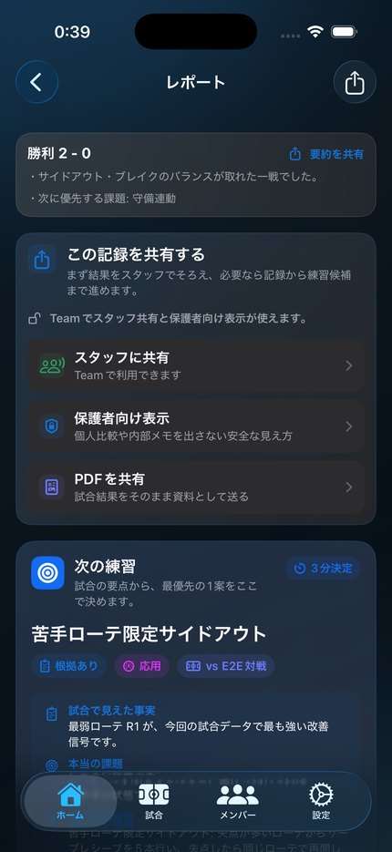 Vollyzeのレポート画面